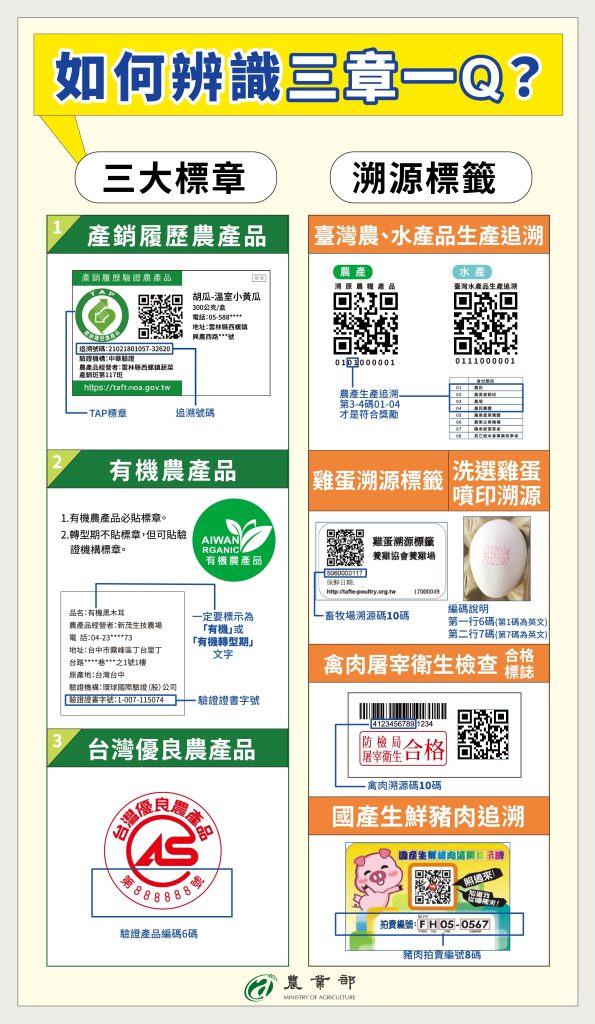 食農圖6:如何辨識三章一Q?